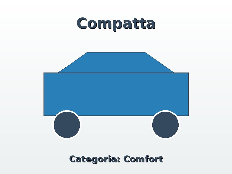 Auto Compatta