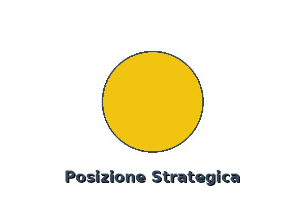 Posizione strategica
